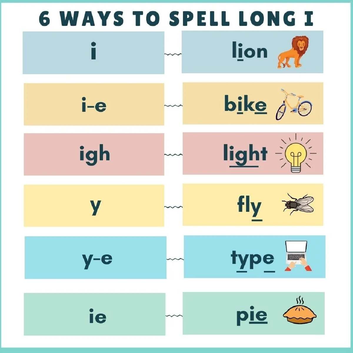 i sound words with pictures worksheet