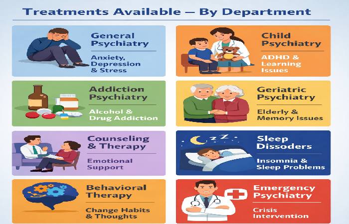 treatments available