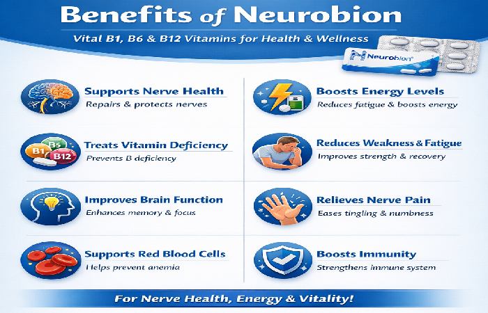 benefits of neurobion