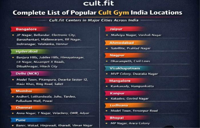 cult gym locations