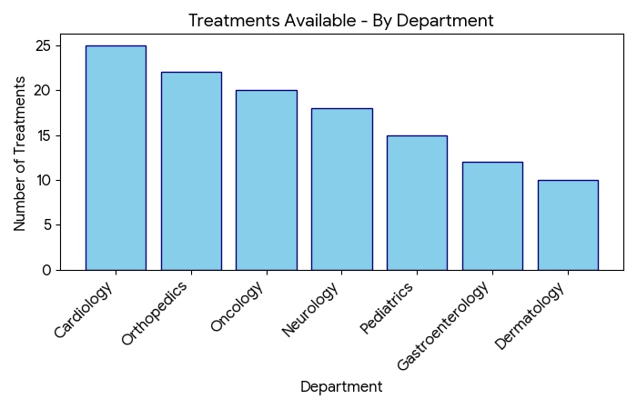 kauvery hospital vadapalani