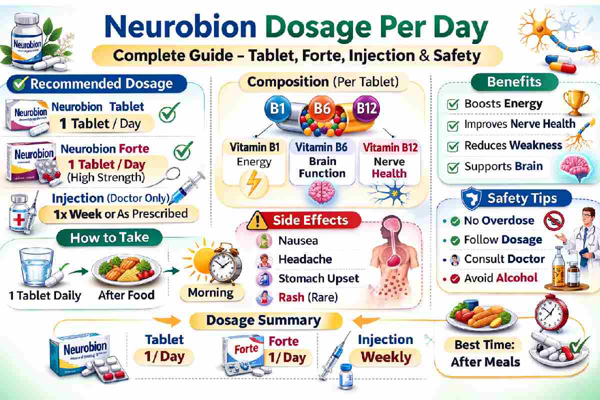 neurobion dosage per day