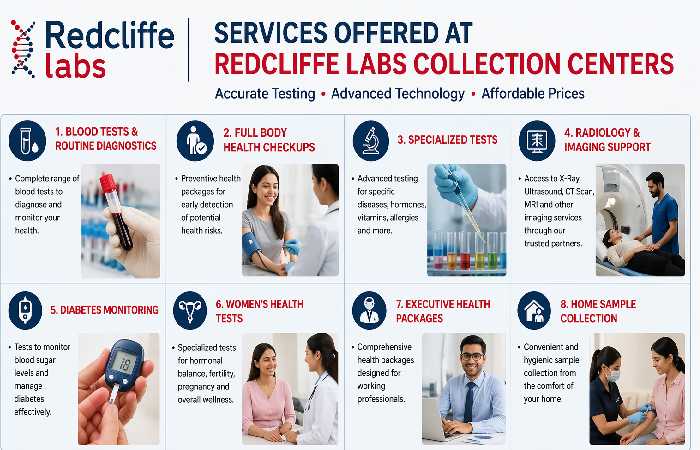 redcliffe labs - collection center 