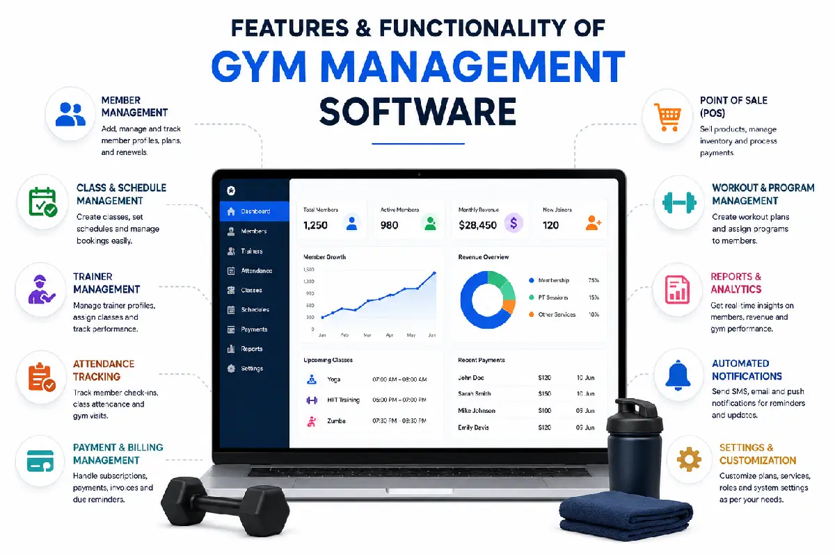features & functionality
