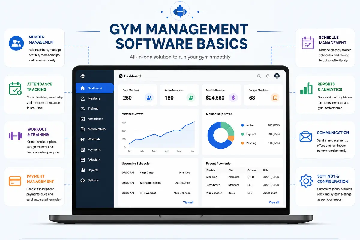 gym management software basics
