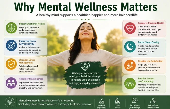 why mental wellness matters