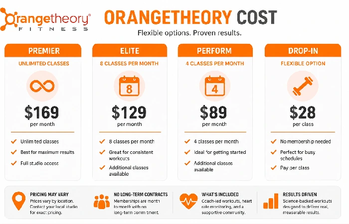 OrangeTheory Cost