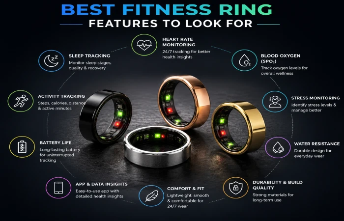 best smart ring for fitness