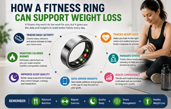 fitness ring for weight loss