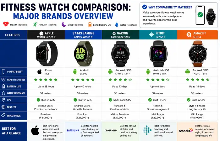 fitness watch comparison