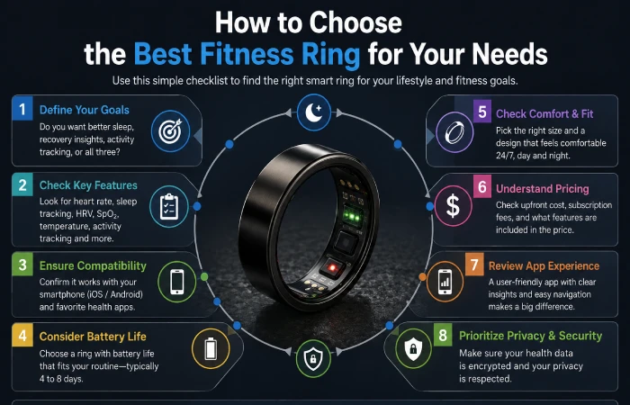 how to choose the best Fitness ring for your needs