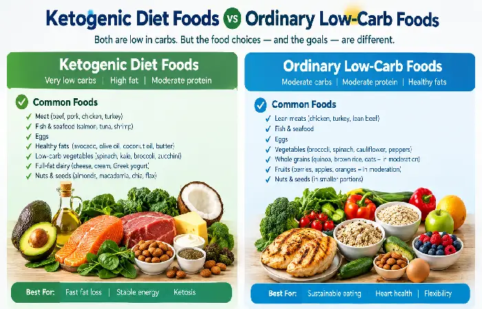 ketogenic diet foods vs Ordinary low-carb foods