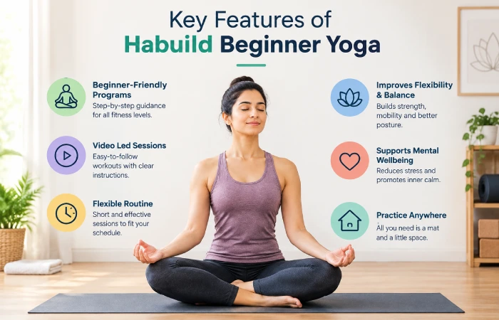 key features of habuild yoga for beginners