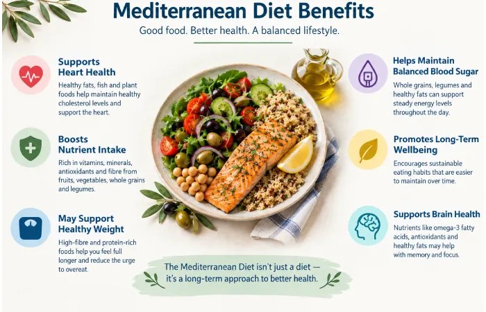 mediterranean diet benefits