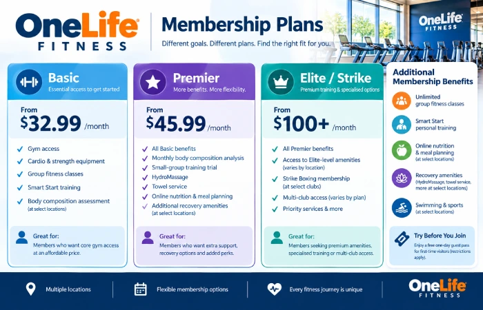 one life fitness membership plans