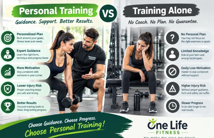 personal training vs training alone
