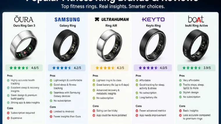 popular fitness ring brands & reviews