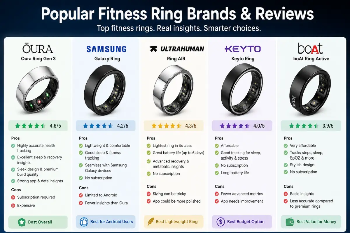 popular fitness ring brands & reviews